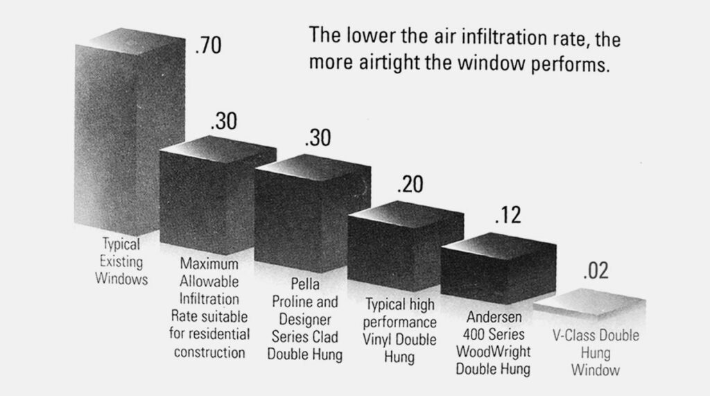 window performance chart